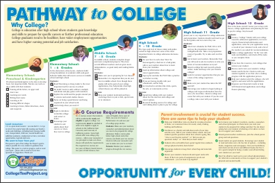 College Tee Project Poster