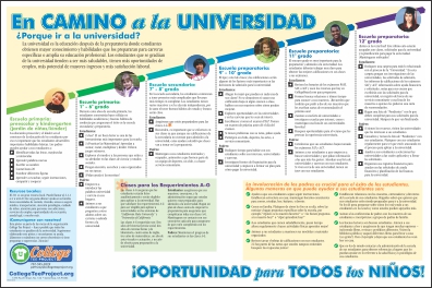 College Tee Project Poster